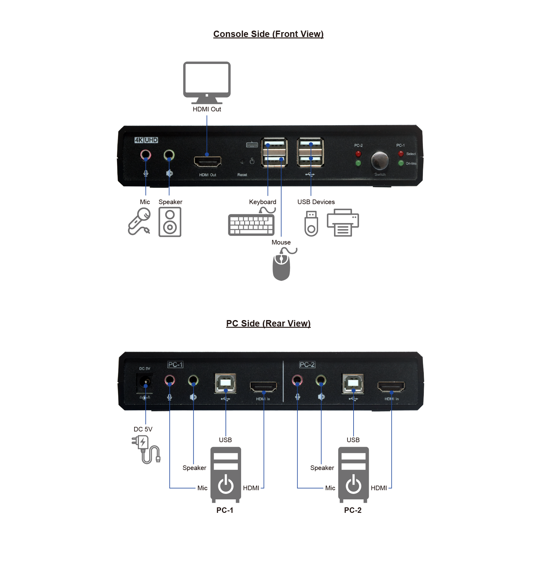 4K60 HDMI KVM Switch 2-port